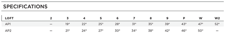 Titleist 716 AP1 AP2 Iron Lofts