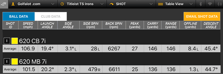 Titleist 620 Forged CB Irons