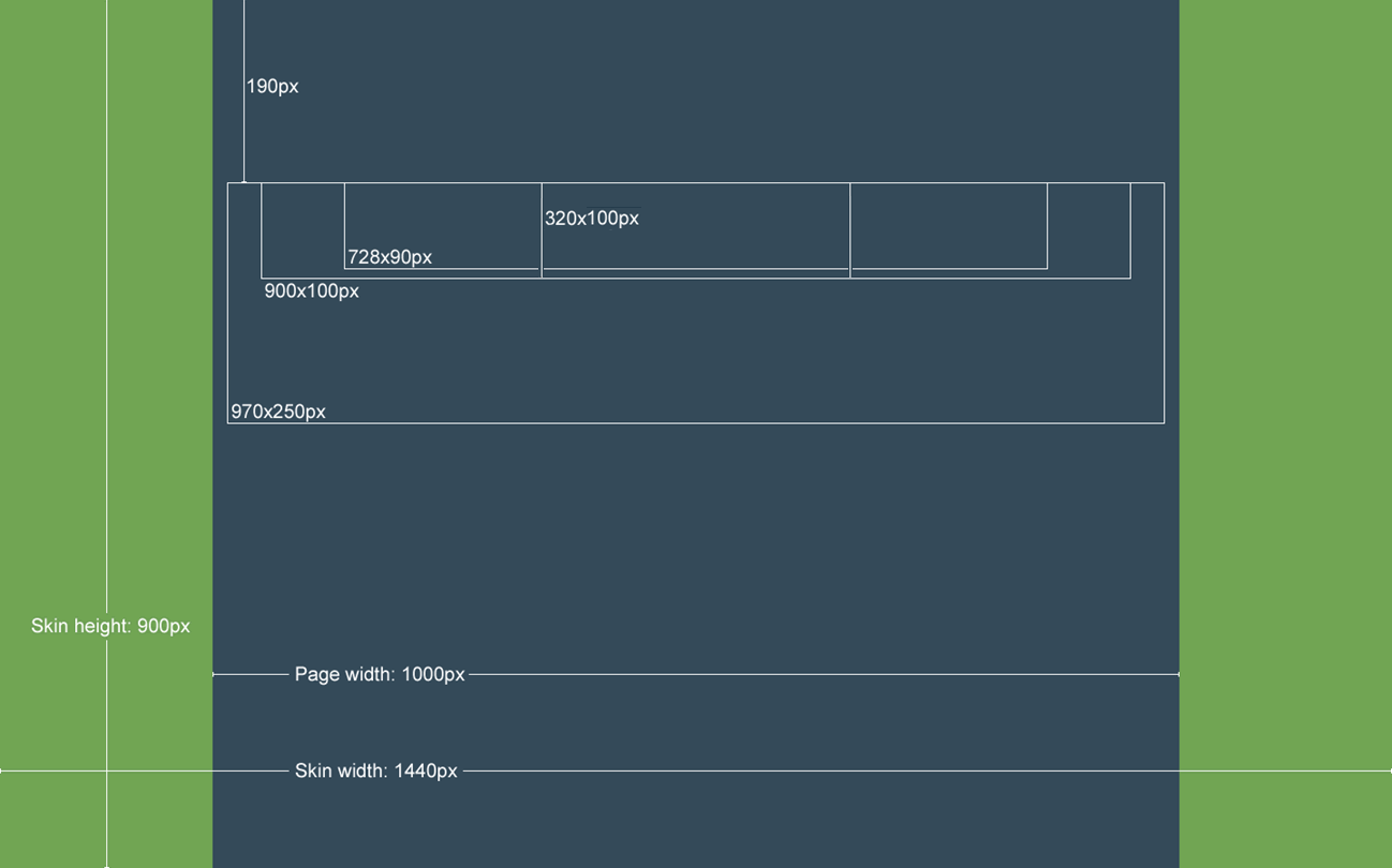 Skin template