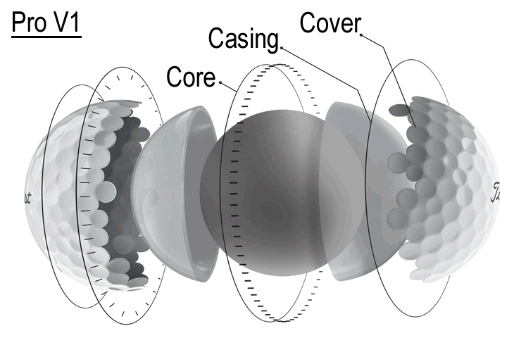 Titleist Pro V1 2019 Golf Ball