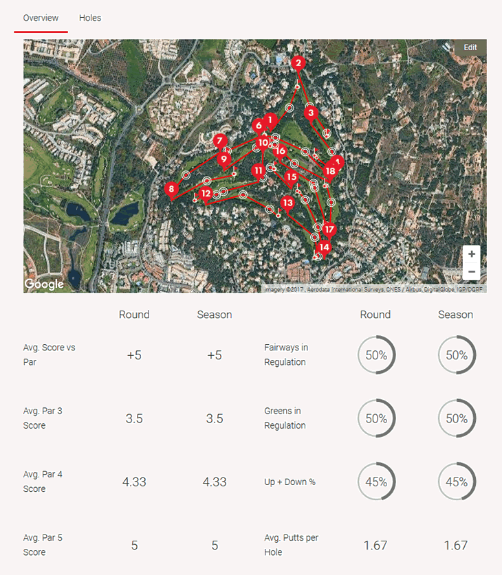 Shot Scope V2 GPS Watch