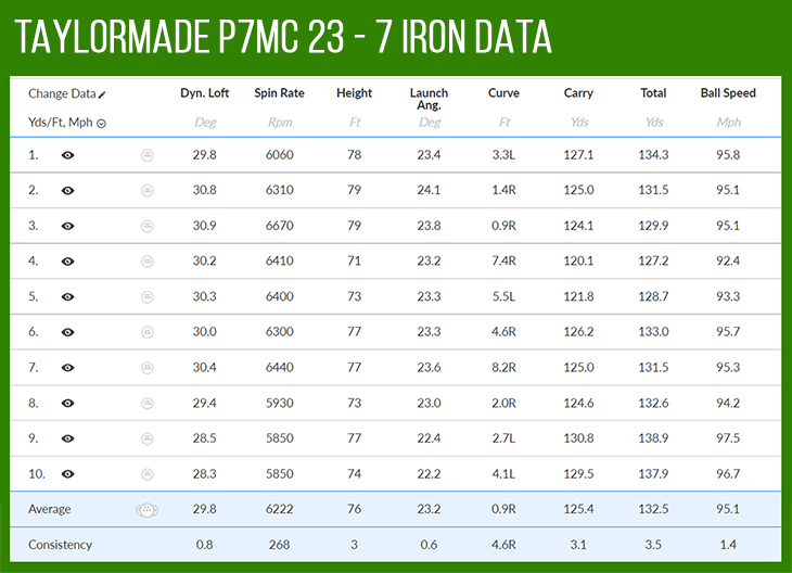 TaylorMade P7MC 23 Irons Review