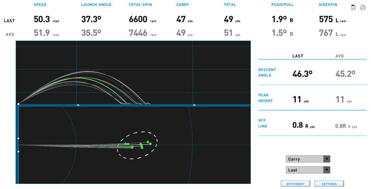 Callaway Mack Daddy 5 Wedge