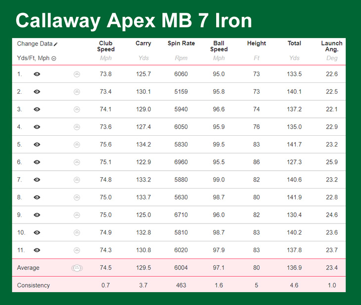 Callaway Apex MB Irons Review