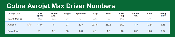 Cobra Aerojet Max Driver Review