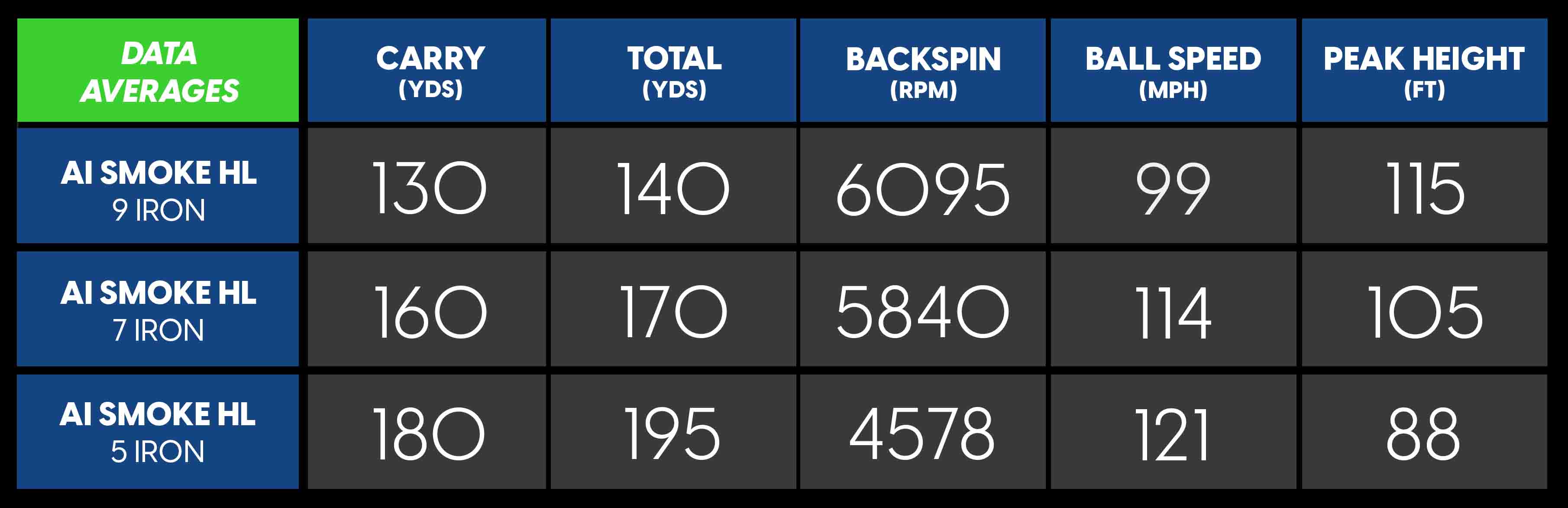 Callaway Paradym Ai Smoke HL Iron Review