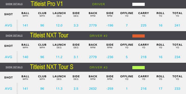 Titleist NXT Tour Core