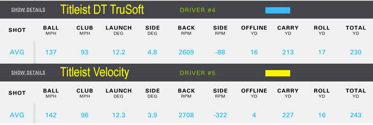 Titleist DT TruSoft 2016 Driver Test