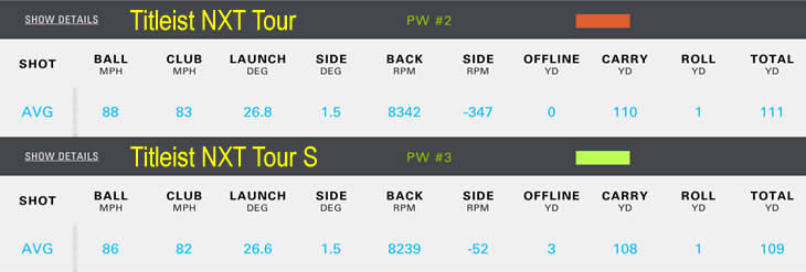 Titleist NXT Tour S Core