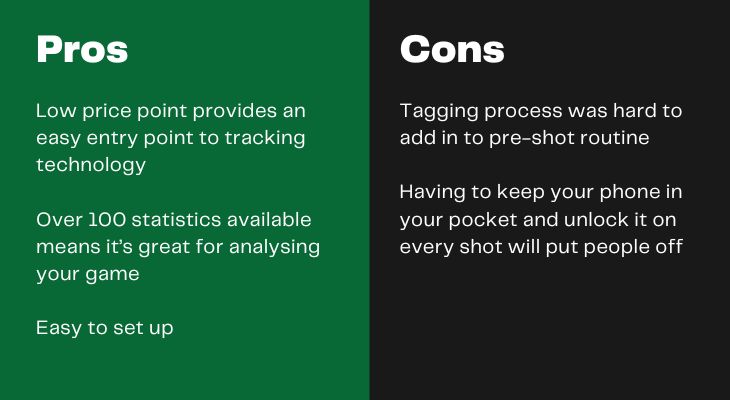 Shot Scope Connex Tags Review