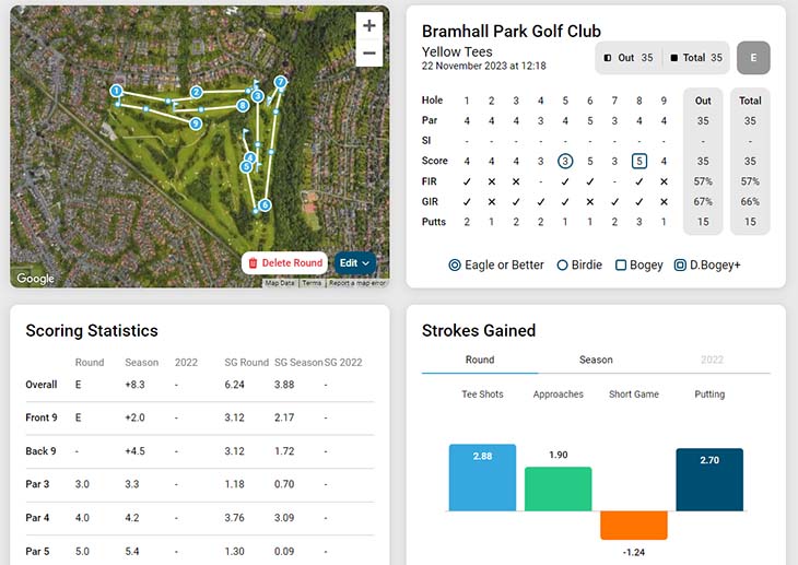 Shot Scope Connex Tags Review