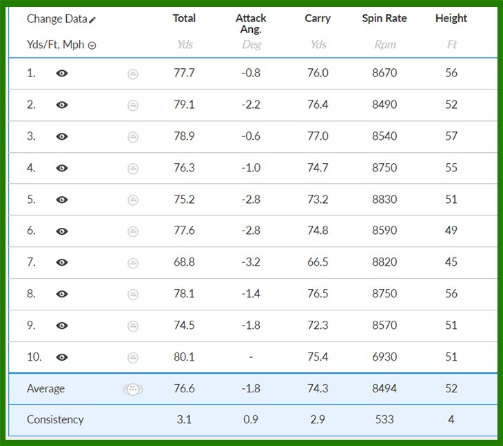 Ping Glide 4.0 Wedge Review