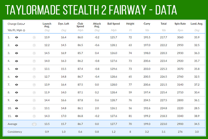 TaylorMade Stealth 2 Fairway Wood