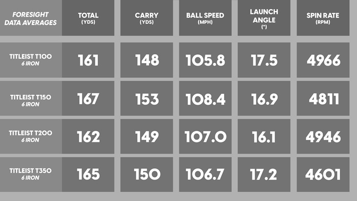 Titleist T200 23 Irons