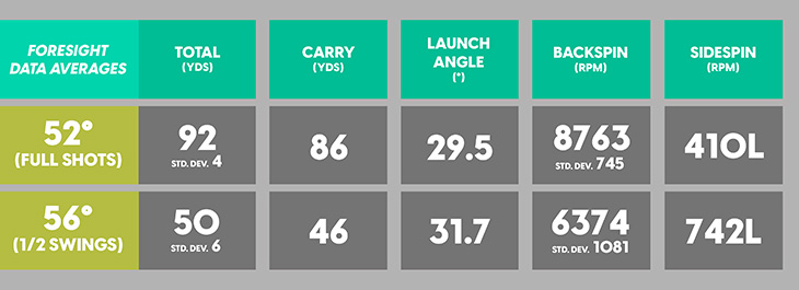 TaylorMade MG4 Wedge Review