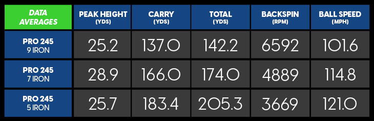 Mizuno Pro 245 Irons Review