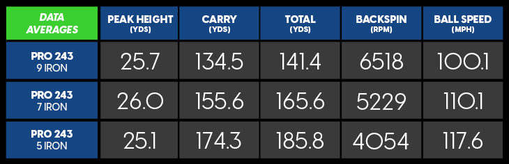 Mizuno Pro 243 Irons Review