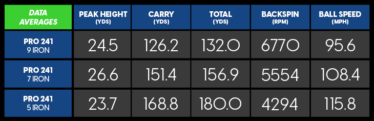 Mizuno Pro 241 Irons Review