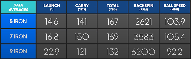 Callaway Paradym AI Smoke Irons