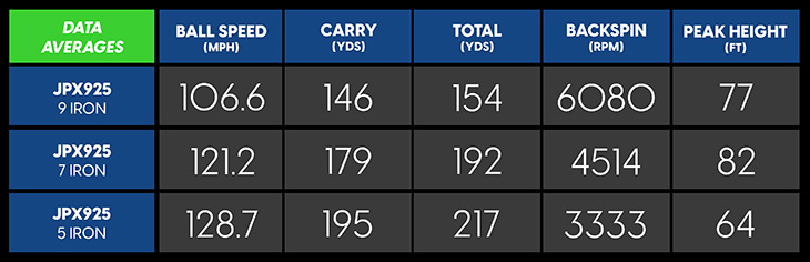 Mizuno JPX925 Hot Metal Irons