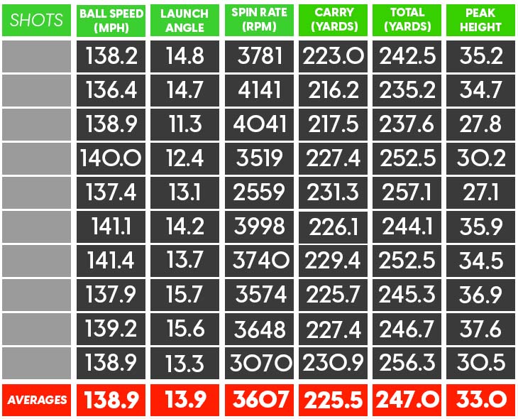 TaylorMade Qi10 Max Fairway Review