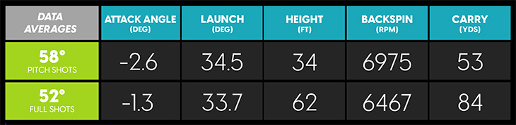 Ping s159 Wedges Review