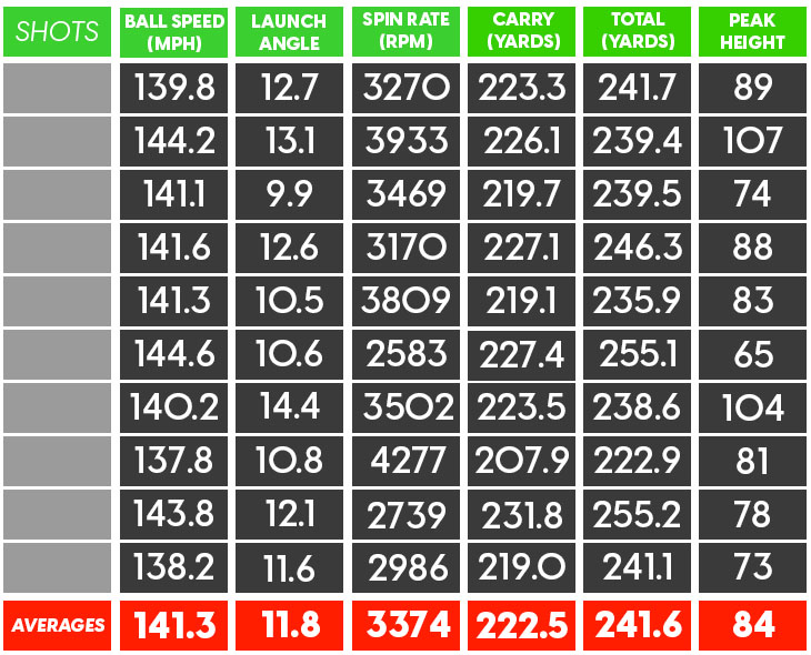 Wilson Dynapower Fairway Review