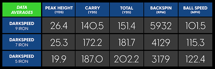 Cobra Darkspeed Irons