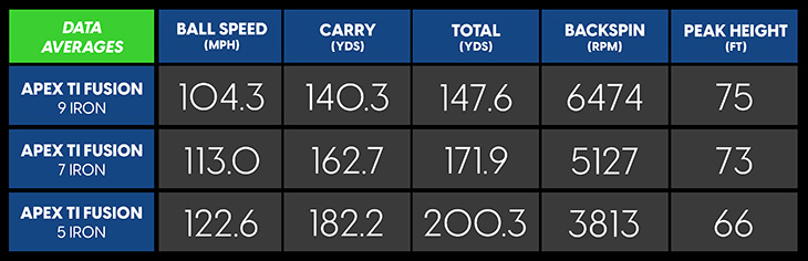 Callaway Apex Ti Fusion Irons Review