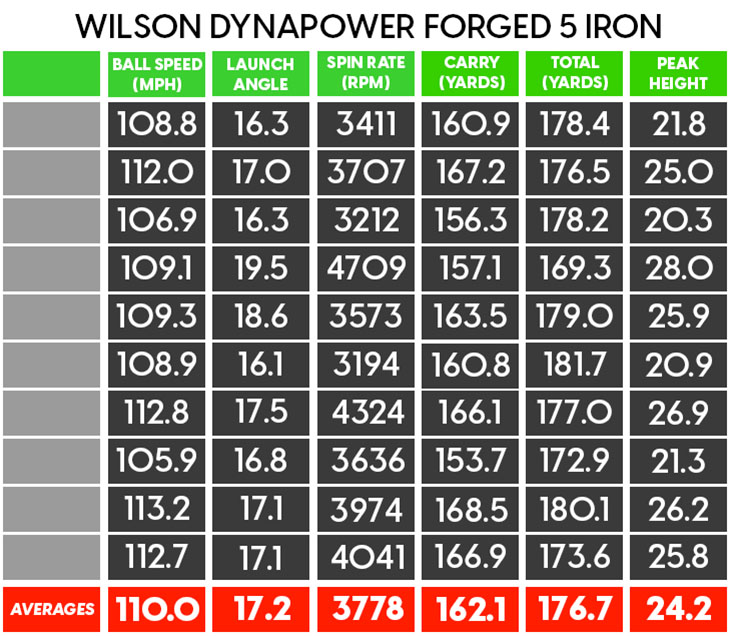 Wilson Dynapower Forged Irons Review