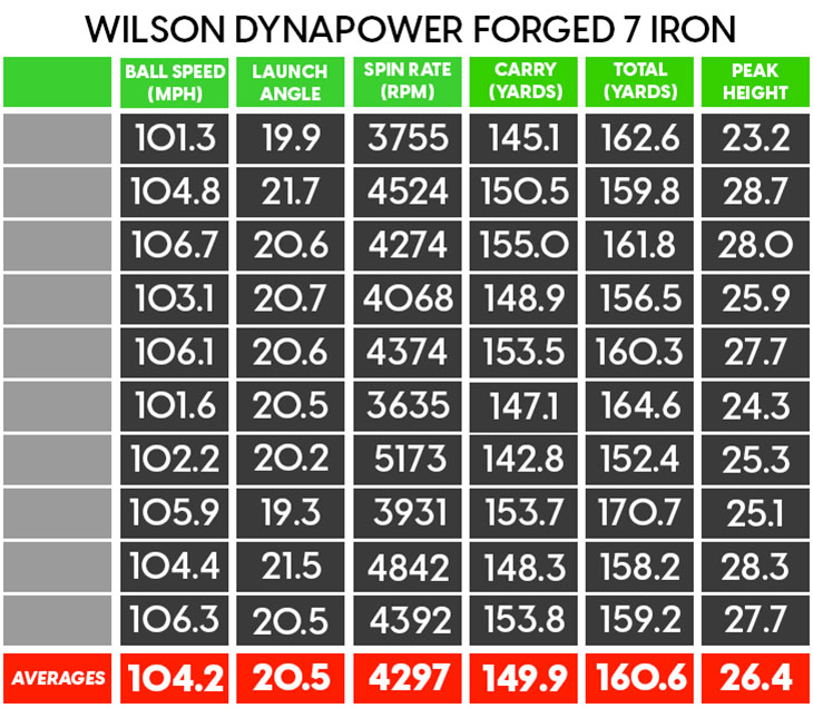 Wilson Dynapower Forged Irons Review