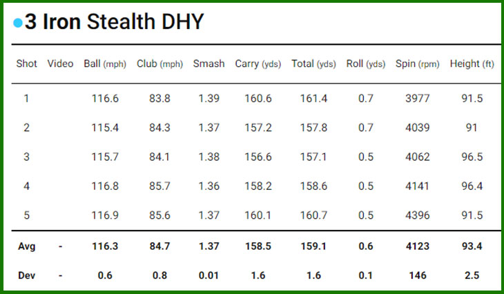 TaylorMade Stealth DHY Review