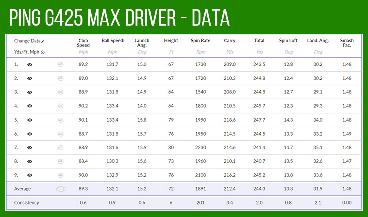 Ping G430 Max Driver Review