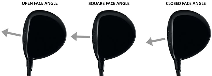 Face Angle