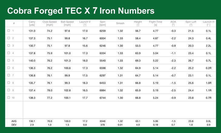 Cobra King Forged TEC X 2022 Irons Review