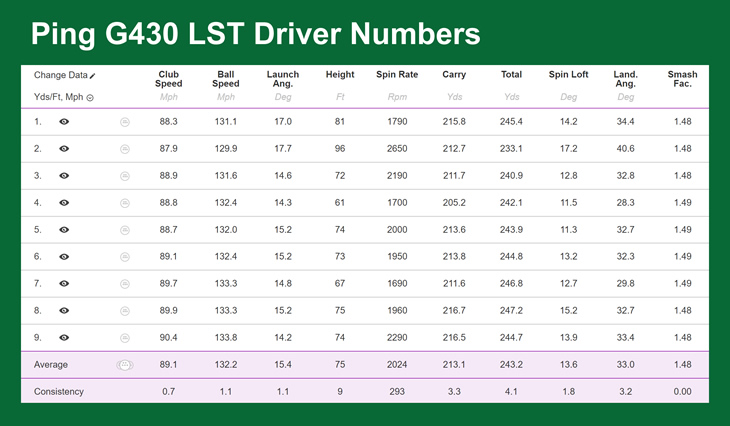 Ping G430 LST Driver