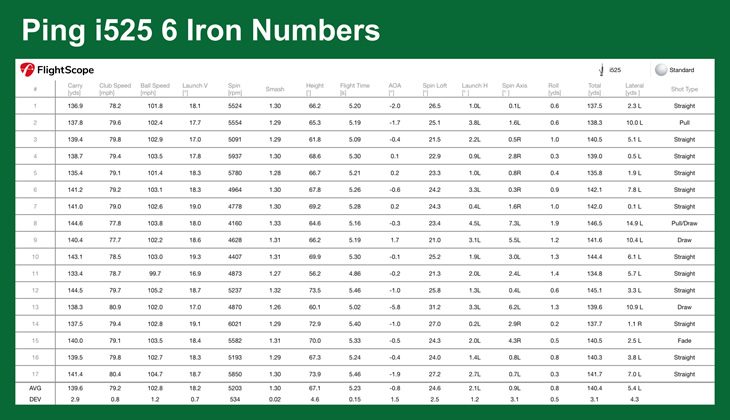 Ping i525 Irons