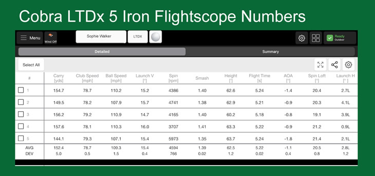 Cobra LTDx Irons Review