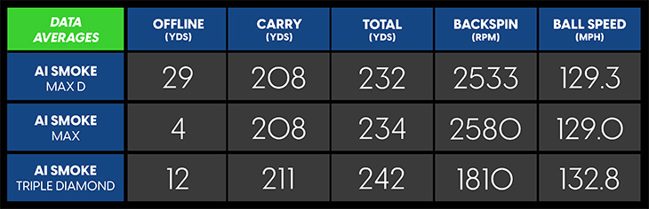 Callaway Paradym Ai Smoke Max Driver Review