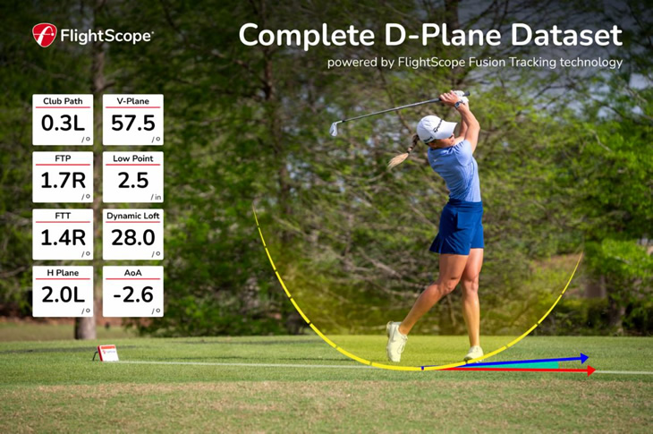 Flightscope Mevo+ Launch Monitor