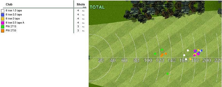 MOI Irons Trackman