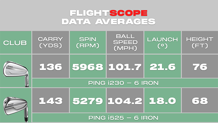 Ping i230 Irons Review