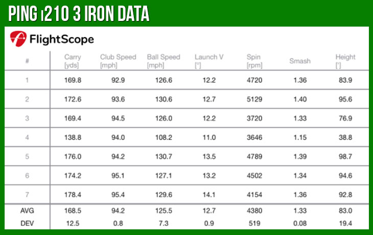 Ping iCrossover Utility Iron Review