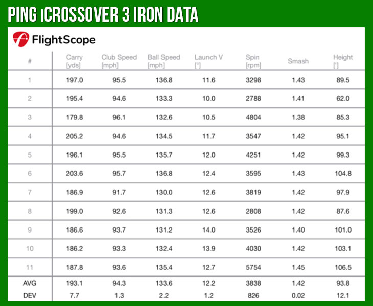 Ping iCrossover Utility Iron Review