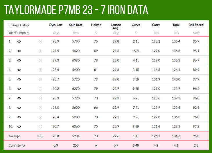 TaylorMade P7MB 2023 Irons