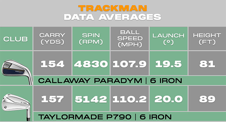 Callaway Paradym Irons