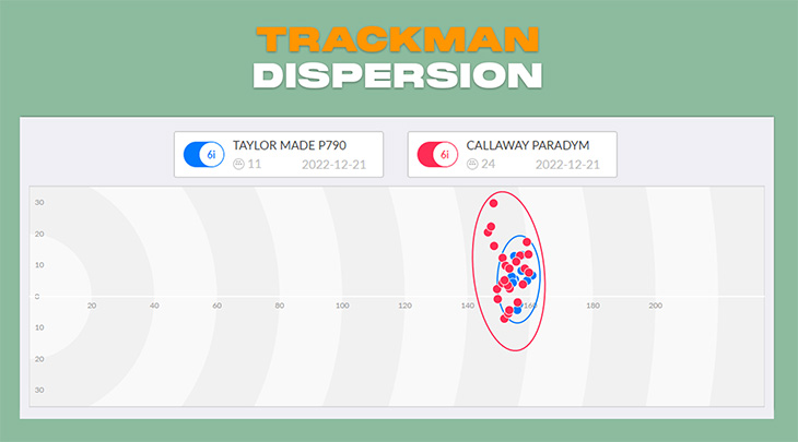 Callaway Paradym Irons