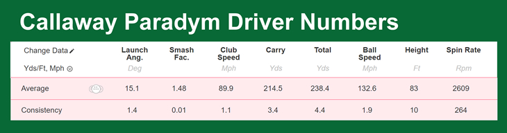 Callaway Paradym Driver