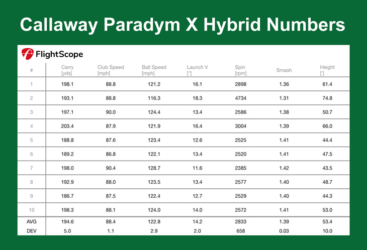 Callaway Paradym X Hybrid Review