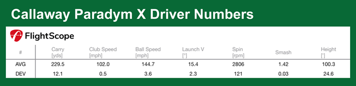 Callaway Paradym X Driver Review